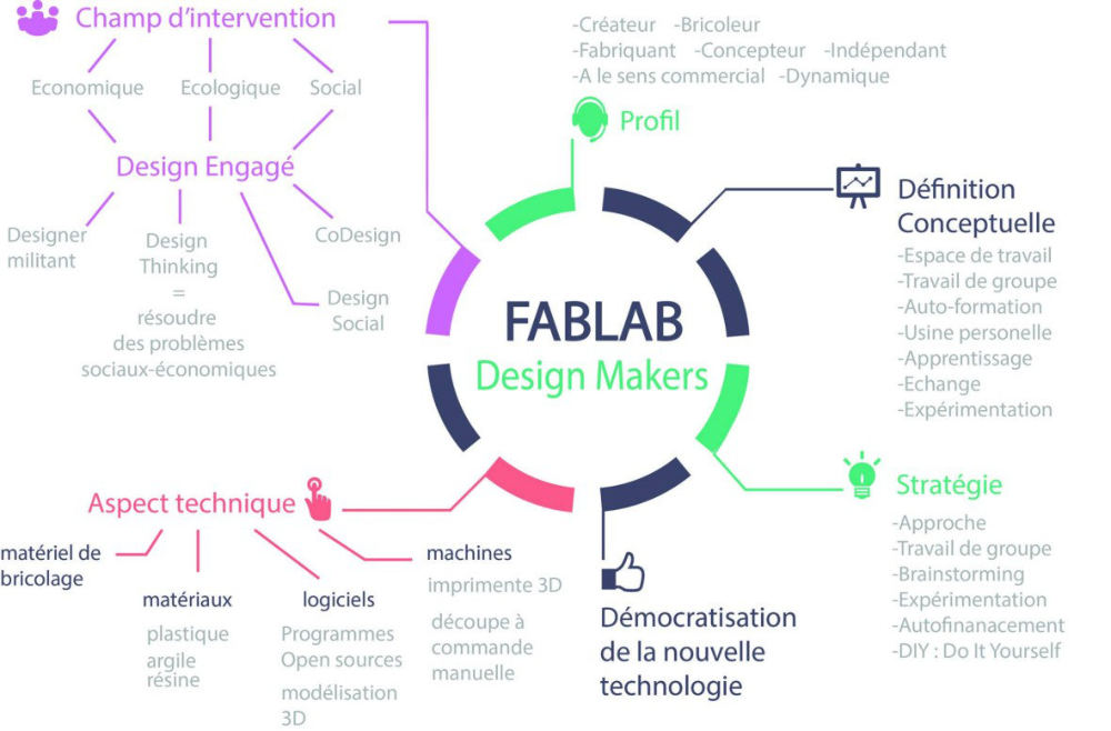 FabLab ESSTED, master co‑construit et partenariats, 2017‑2019